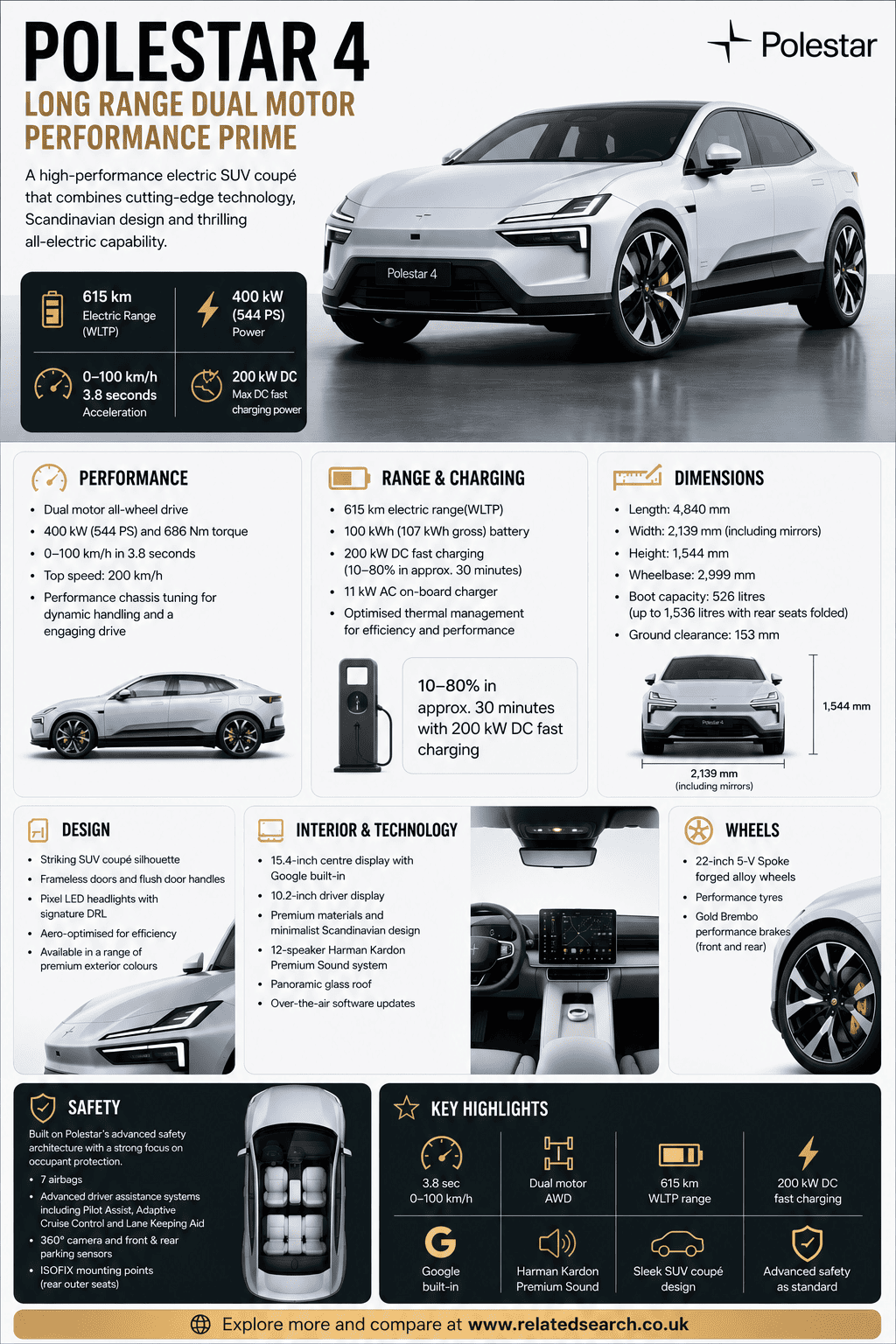 Polestar 4 Long Range Dual Motor Performance Prime