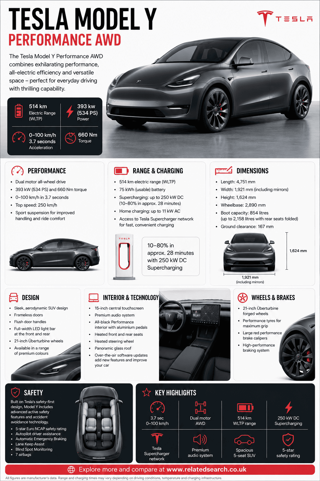 Tesla Model Y Performance AWD